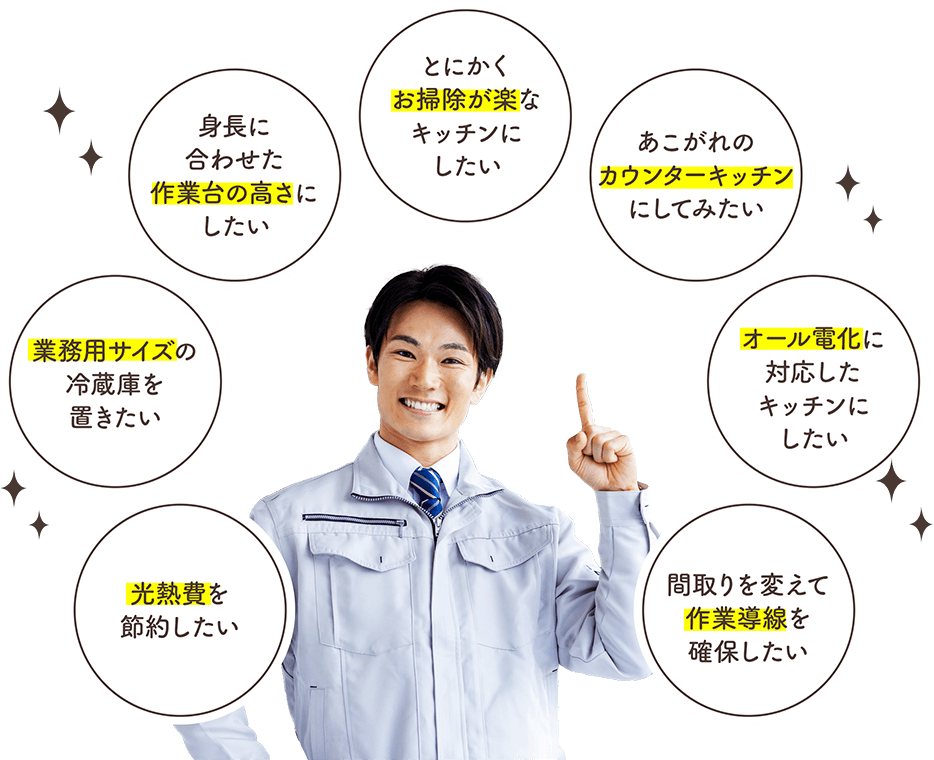 とにかくお掃除が楽なキッチンにしたい　あこがれのカウンターキッチンにしてみたい　オール電化に対応したキッチンにしたい　間取りを変えて作業導線を確保したい　光熱費を節約したい　業務⽤サイズの冷蔵庫を置きたい　⾝⻑に合わせた作業台の⾼さにしたい